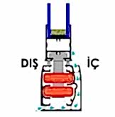 Gizli Su Tahliye Sistemi